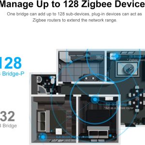 Centralizing Hub Bridge For Sonoff Smart Zigbee Protocol
